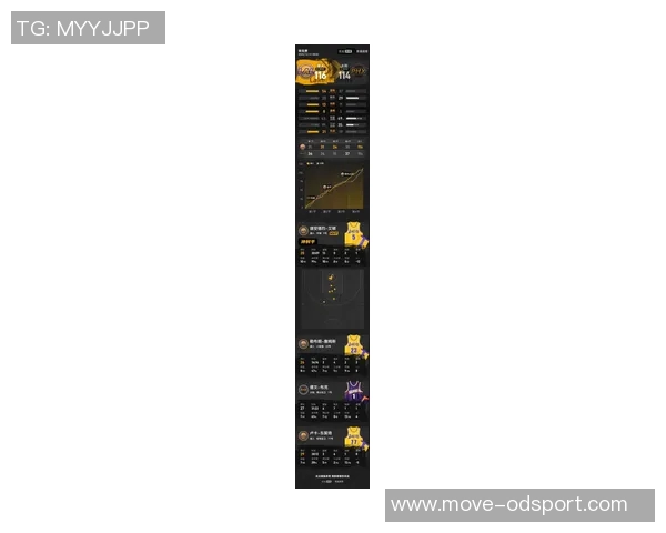 小里弗斯称狄龙为球队文化缔造者场均22分令人意外